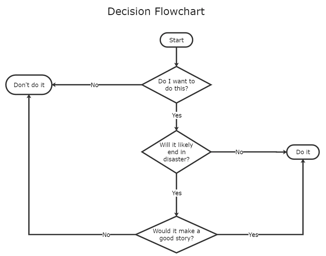 HP printer network reset decision diagram