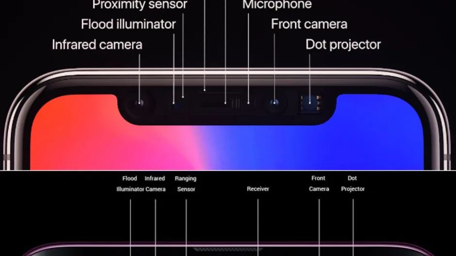 TrueDepth camera sensor
